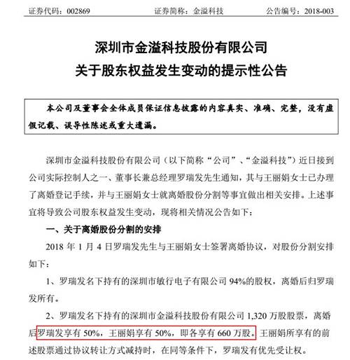 本次股权变动前,罗瑞发直接持有金溢科技11.21%的股份,通过深圳市敏行电子有限公司间接持有金溢科技18.83%的股份,共计30.04%。在离婚股份分割后,罗瑞发直接及间接持有的金溢科技股票合计为2878.4万股,占公司总股本24.43%,王丽娟持有金溢科技股票660万股,占公司总股本5.6%。