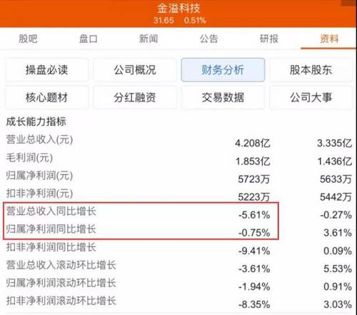 图片来源:东方财富
