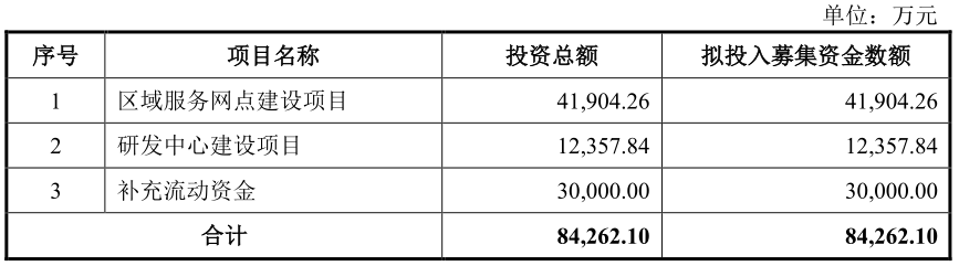 募集资金1.png